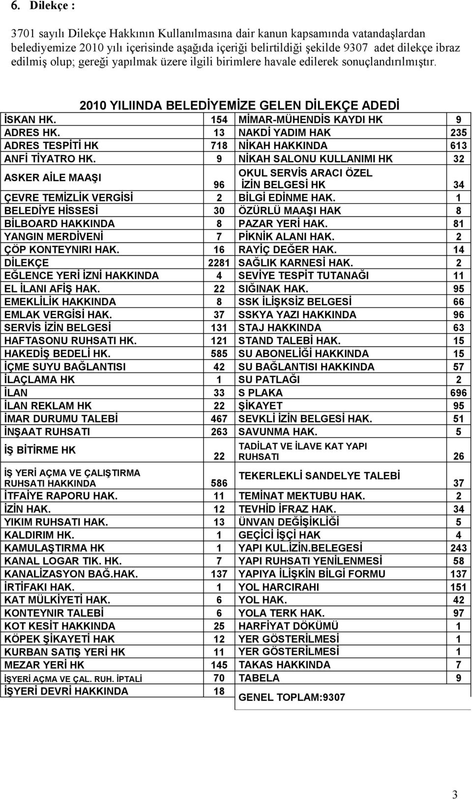 13 NAKDİ YADIM HAK 235 ADRES TESPİTİ HK 718 NİKAH HAKKINDA 613 ANFİ TİYATRO HK.