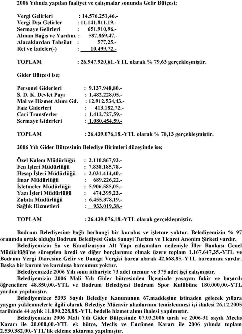 K. Devlet Payı : 1.482.228,05.- Mal ve Hizmet Alımı Gd. : 12.912.534,43.- Faiz Giderleri : 413.182,72.- Cari Transferler : 1.412.727,59.- Sermaye Giderleri : 1.080.454,59.- TOPLAM : 26.439.076,18.