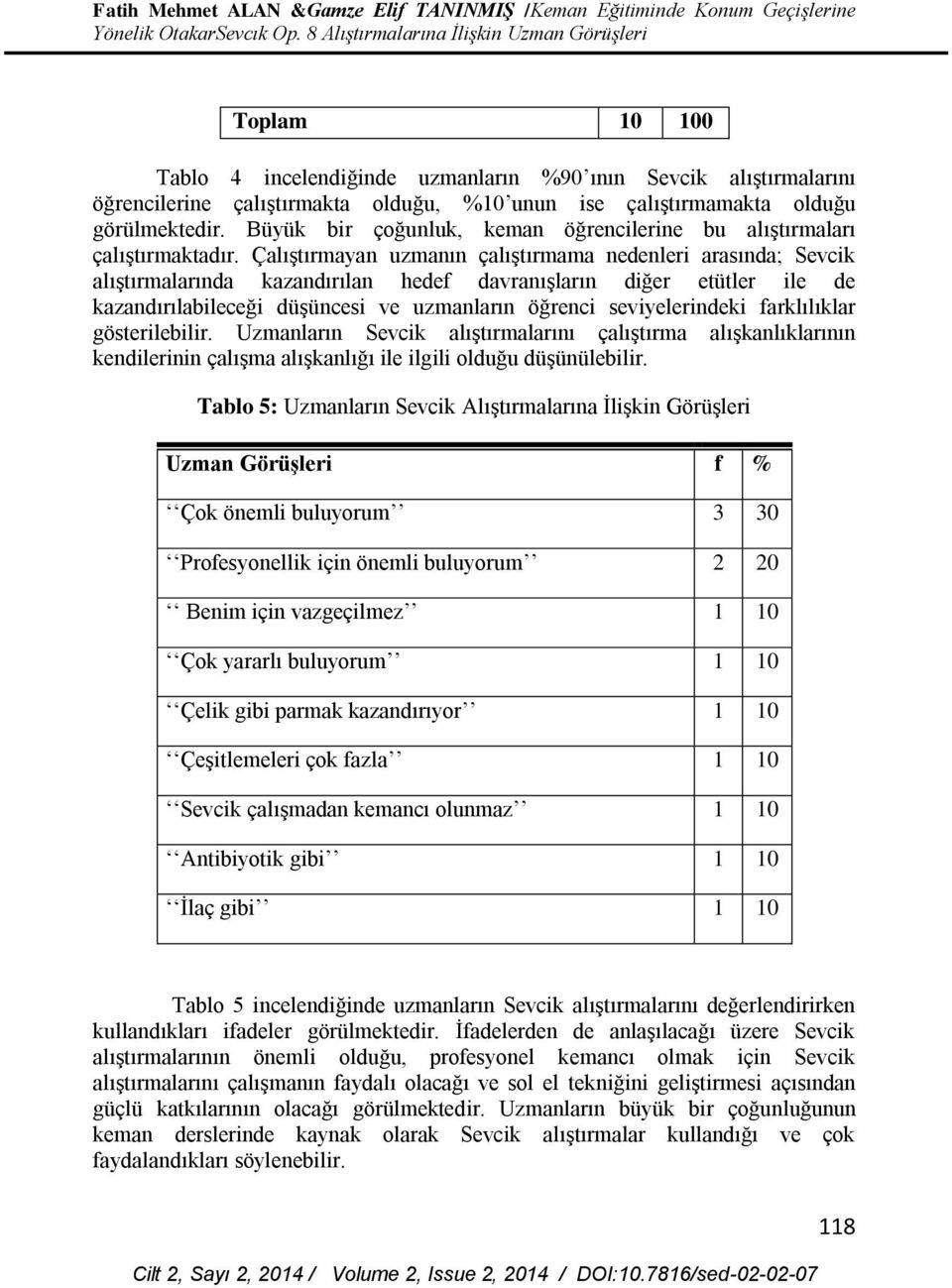 Büyük bir çoğunluk, keman öğrencilerine bu alıştırmaları çalıştırmaktadır.