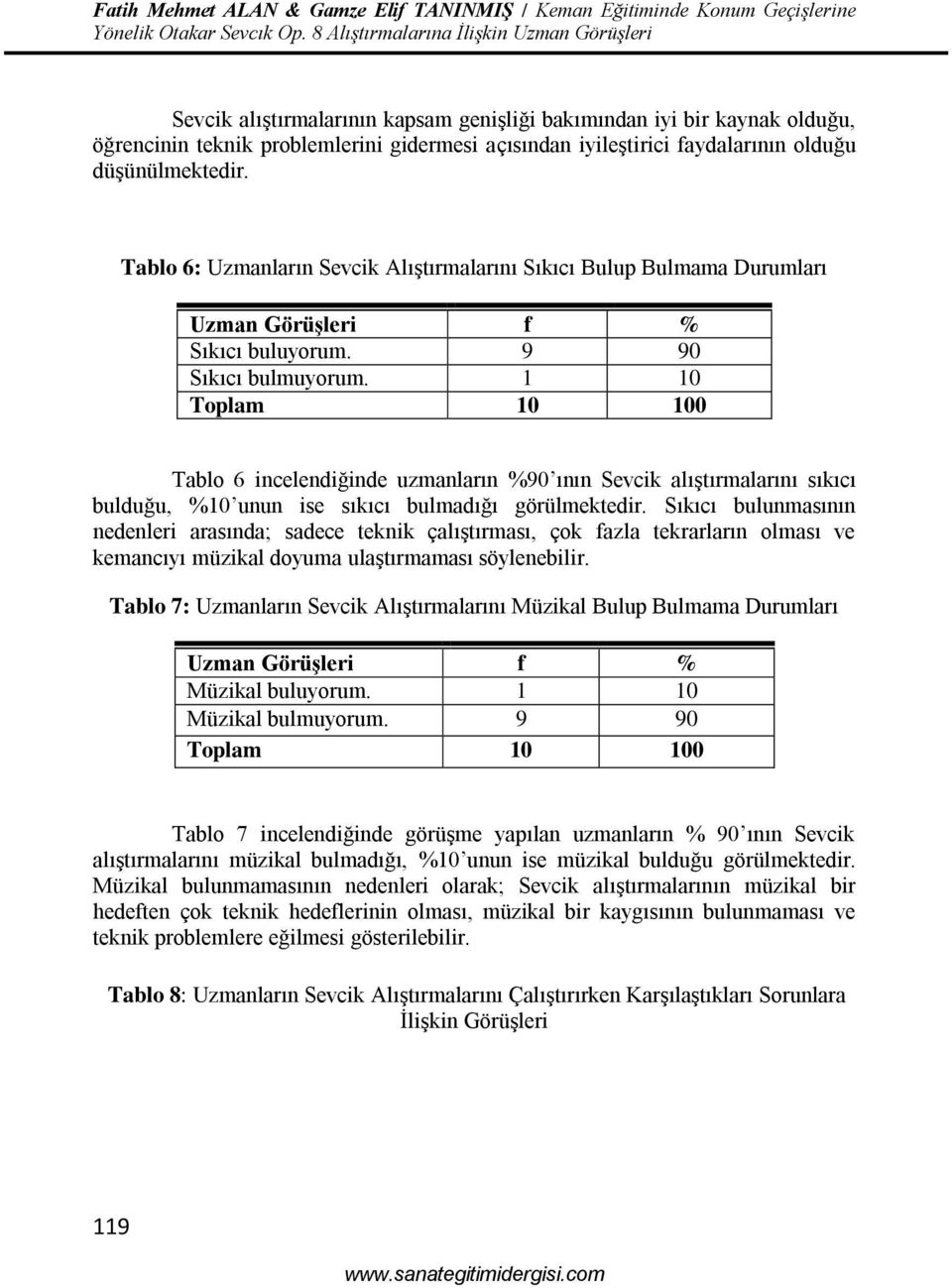 olduğu düşünülmektedir. Tablo 6: Uzmanların Sevcik Alıştırmalarını Sıkıcı Bulup Bulmama Durumları Sıkıcı buluyorum. 9 90 Sıkıcı bulmuyorum.