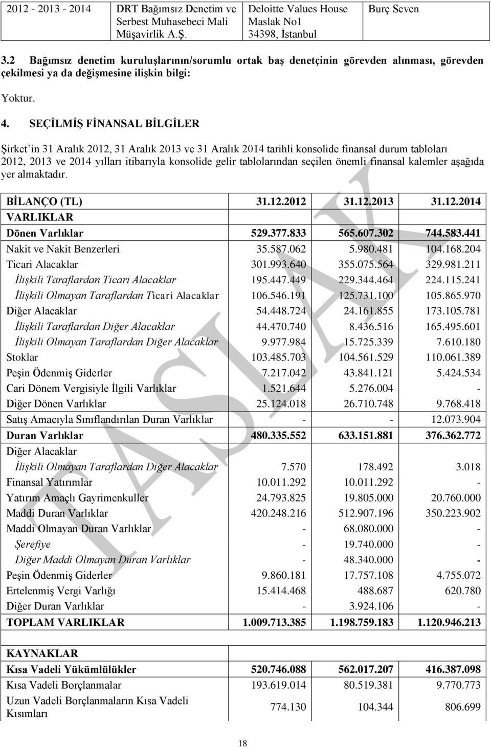 SEÇİLMİŞ FİNANSAL BİLGİLER Şirket in 31 Aralık 2012, 31 Aralık 2013 ve 31 Aralık 2014 tarihli konsolide finansal durum tabloları 2012, 2013 ve 2014 yılları itibarıyla konsolide gelir tablolarından