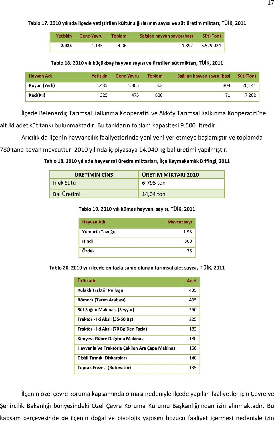 3 304 26,144 Keçi(Kıl) 325 475 800 71 7,262 İlçede Belenardıç Tarımsal Kalkınma Kooperatifi ve Akköy Tarımsal Kalkınma Kooperatifi ne ait iki adet süt tankı bulunmaktadır.