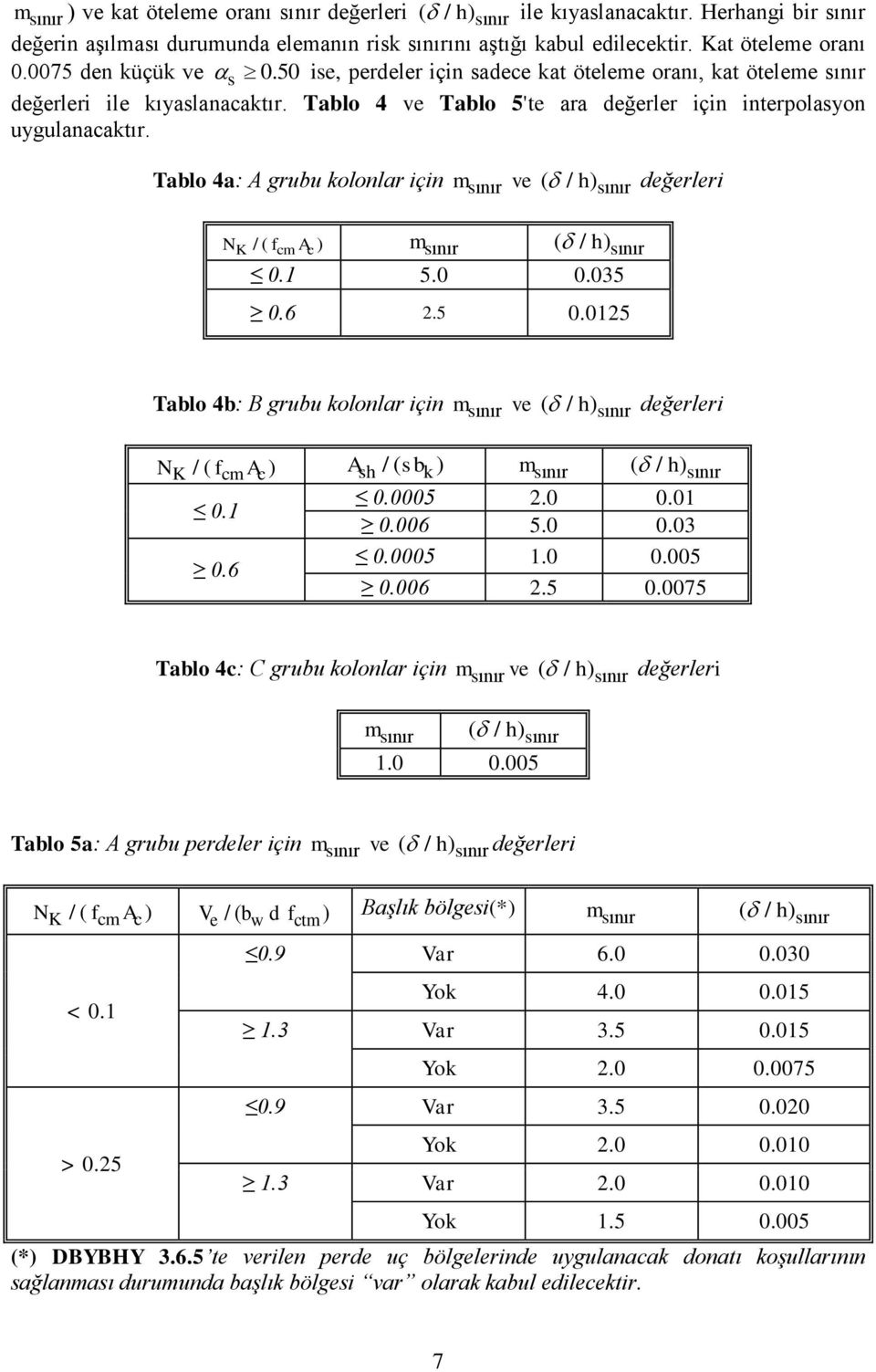 Tablo 4a: A grubu kolonlar için m ve ( / h) değerleri NK / ( fcm A c ) m ( / h) 0.1 5.0 0.035 0.6 2.5 0.0125 Tablo 4b: B grubu kolonlar için m ve ( / h) değerleri NK / ( fcm A c) sh k 0.1 0.