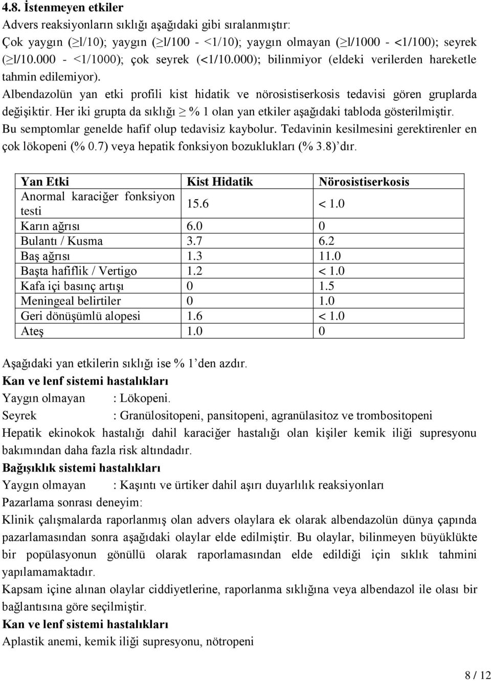 Her iki grupta da sıklığı % 1 olan yan etkiler aşağıdaki tabloda gösterilmiştir. Bu semptomlar genelde hafif olup tedavisiz kaybolur. Tedavinin kesilmesini gerektirenler en çok lökopeni (% 0.