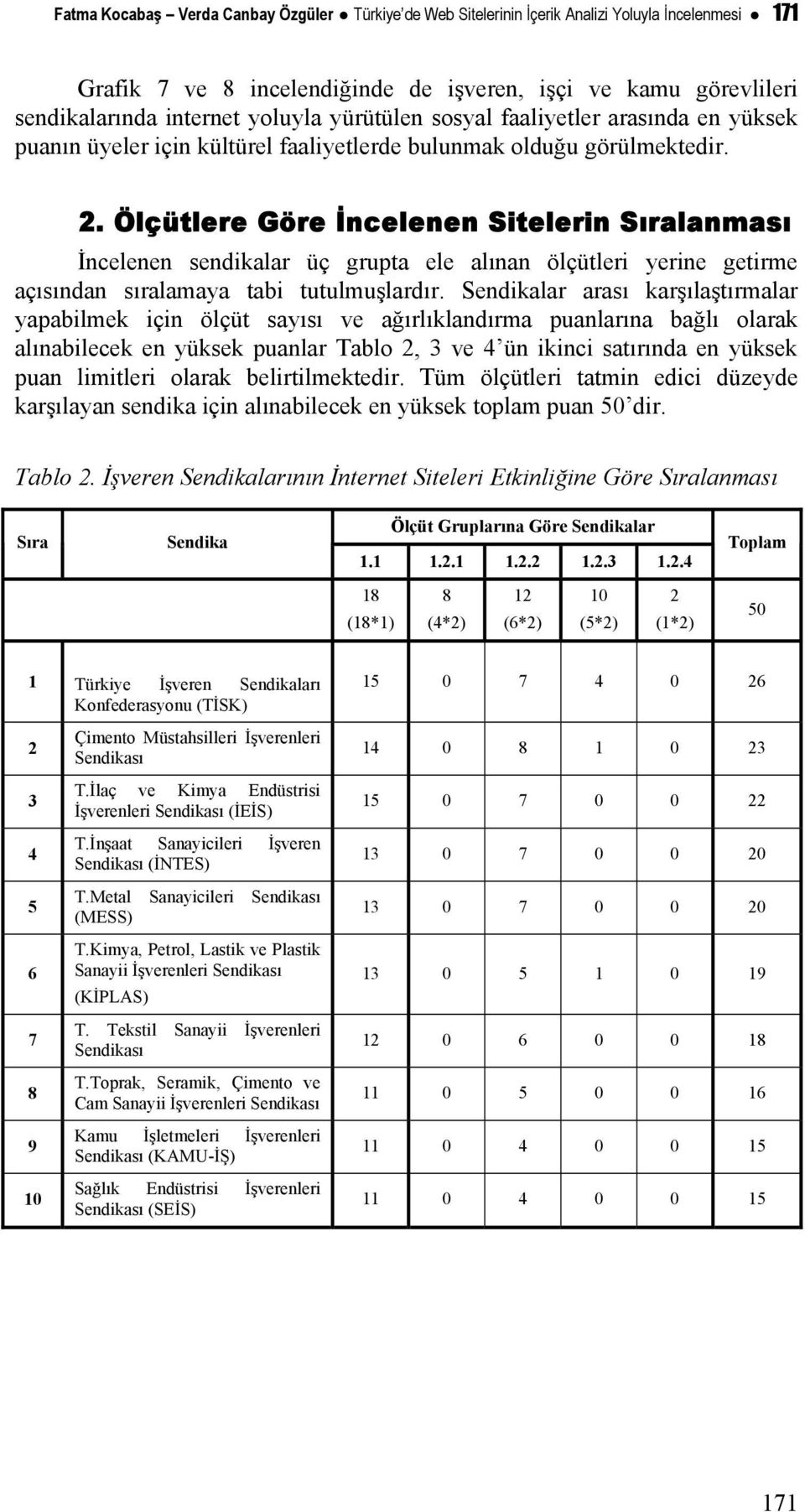 Ölçütlere Göre İncelenen Sitelerin Sıralanması İncelenen sendikalar üç grupta ele alınan ölçütleri yerine getirme açısından sıralamaya tabi tutulmuşlardır.