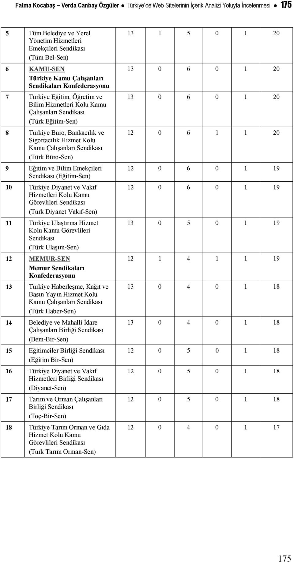 (Türk Büro-Sen) 9 Eğitim ve Bilim Emekçileri (Eğitim-Sen) 10 Türkiye Diyanet ve Vakıf Hizmetleri Kolu Kamu Görevlileri (Türk Diyanet Vakıf-Sen) 11 Türkiye Ulaştırma Hizmet Kolu Kamu Görevlileri (Türk