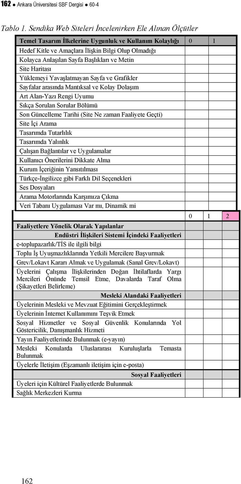 Başlıkları ve Metin Site Haritası Yüklemeyi Yavaşlatmayan Sayfa ve Grafikler Sayfalar arasında Mantıksal ve Kolay Dolaşım Art Alan-Yazı Rengi Uyumu Sıkça Sorulan Sorular Bölümü Son Güncelleme Tarihi