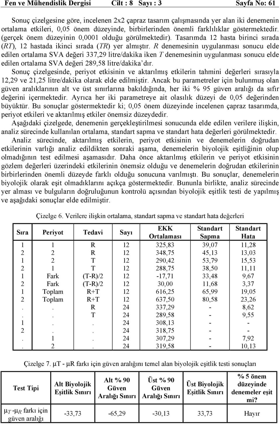 SVA eğeri 337,9 litre/akika iken T enemesinin uygulanması sonucu ele eilen ortalama SVA eğeri 89,58 litre/akika ır Sonuç çizelgesine, periyot etkisinin ve aktarılmış etkilerin tahmini eğerleri