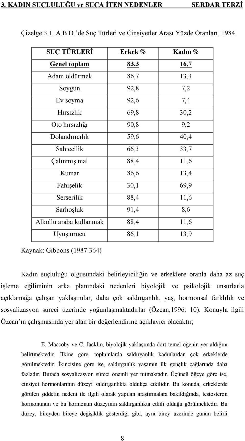 Çalınmış mal 88,4 11,6 Kumar 86,6 13,4 Fahişelik 30,1 69,9 Serserilik 88,4 11,6 Sarhoşluk 91,4 8,6 Alkollü araba kullanmak 88,4 11,6 Uyuşturucu 86,1 13,9 Kaynak: Gibbons (1987:364) Kadın suçluluğu