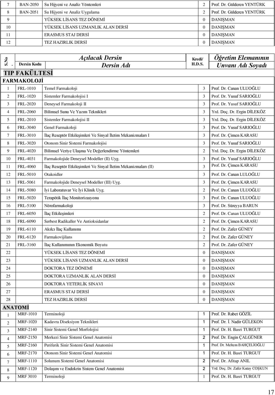 Gülderen YENTÜRK 9 YÜKSEK LİSANS TEZ DÖNEMİ 0 DANIŞMAN 10 YÜKSEK LİSANS UZMANLIK ALAN DERSİ 0 DANIŞMAN 11 ERASMUS STAJ DERSİ 0 DANIŞMAN 12 TEZ HAZIRLIK DERSİ 0 DANIŞMAN S.No.