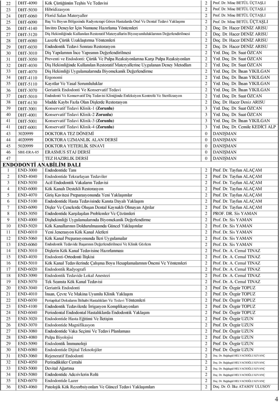 Hacer DENİZ ARISU 27 DHT-3120 Diş Hekimliğinde Kullanılan Restoratif Materyallarin Biyouyumluluklarının Değerlendirilmesi 2 Doç. Dr.