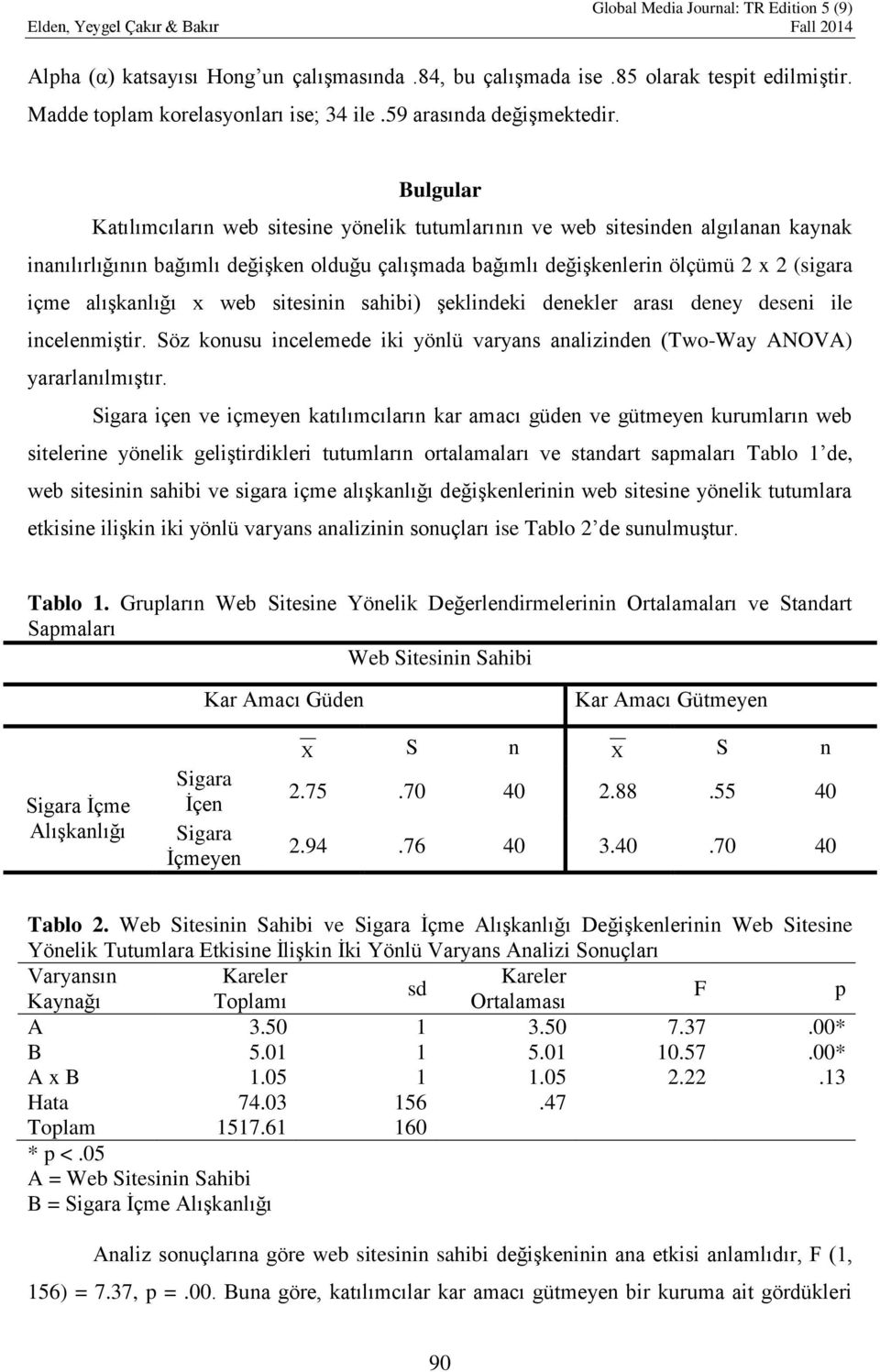 alışkanlığı x web sitesinin sahibi) şeklindeki denekler arası deney deseni ile incelenmiştir. Söz konusu incelemede iki yönlü varyans analizinden (Two-Way ANOVA) yararlanılmıştır.