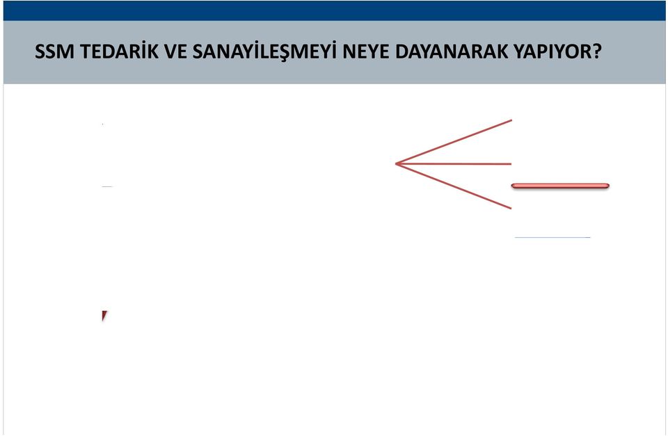 Türk Silahlı Kuvvetleri nin Modernizasyonu Ulusal Savunma Sanayinin