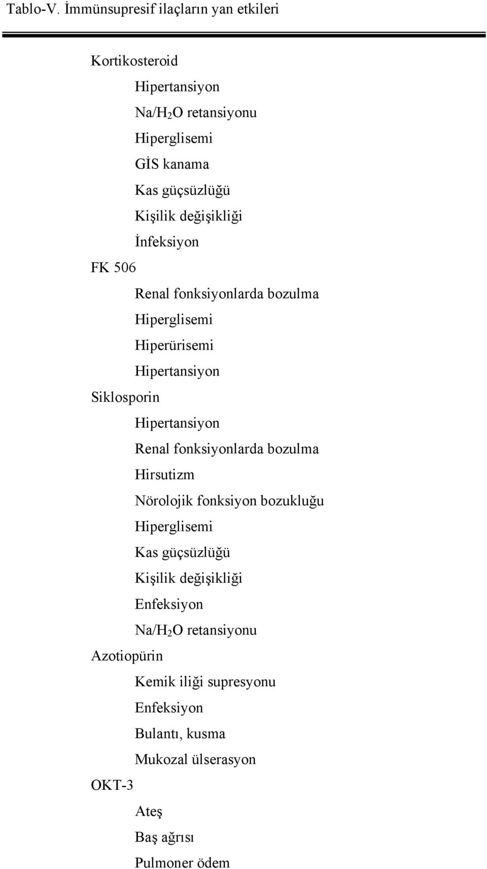 Kişilik değişikliği İnfeksiyon FK 506 Renal fonksiyonlarda bozulma Hiperglisemi Hiperürisemi Hipertansiyon Siklosporin