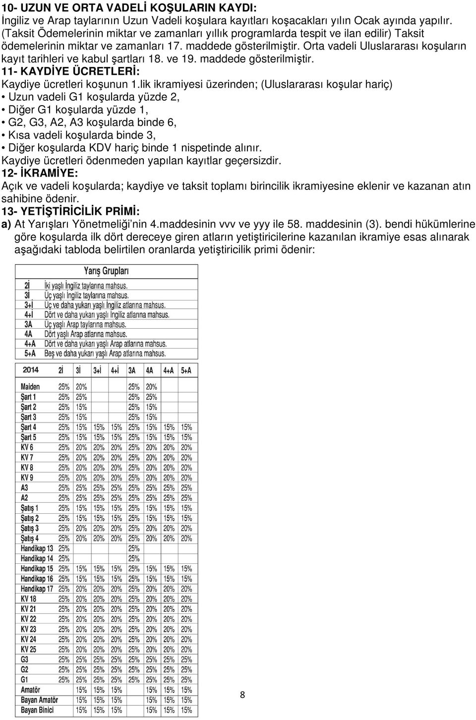 Orta vadeli Uluslararası koşuların kayıt tarihleri ve kabul şartları 18. ve 19. maddede gösterilmiştir. 11- KAYDĐYE ÜCRETLERĐ: Kaydiye ücretleri koşunun 1.