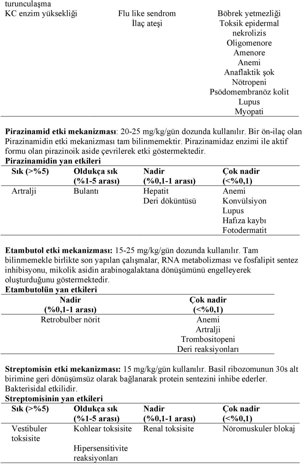 Pirazinamidaz enzimi ile aktif formu olan pirazinoik aside çevrilerek etki göstermektedir.