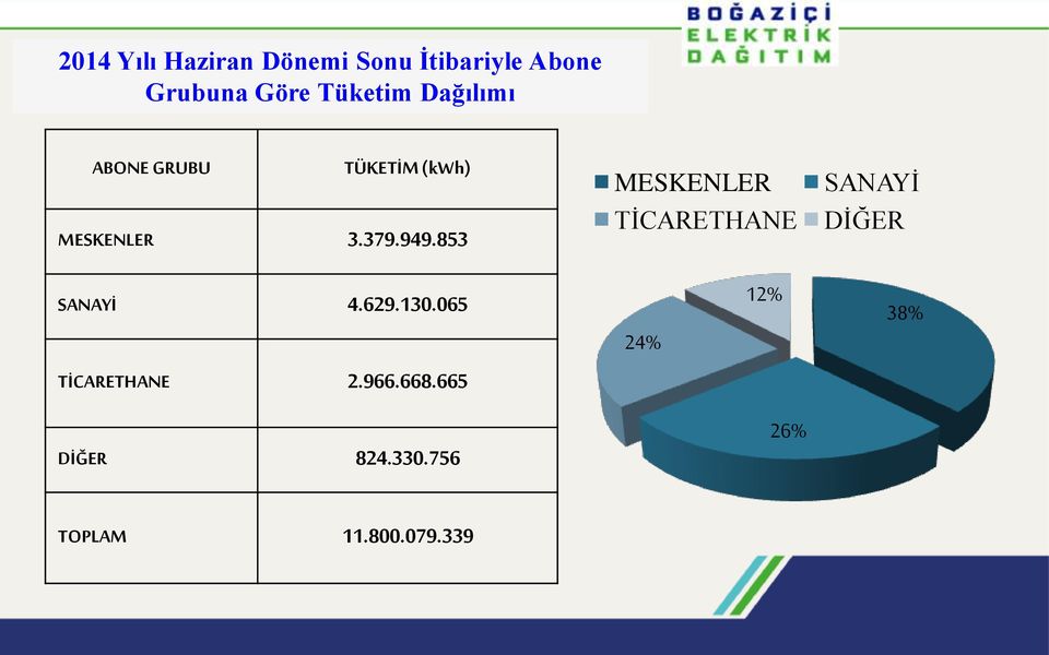 853 MESKENLER TİCARETHANE SANAYİ DİĞER SANAYİ 4.629.130.