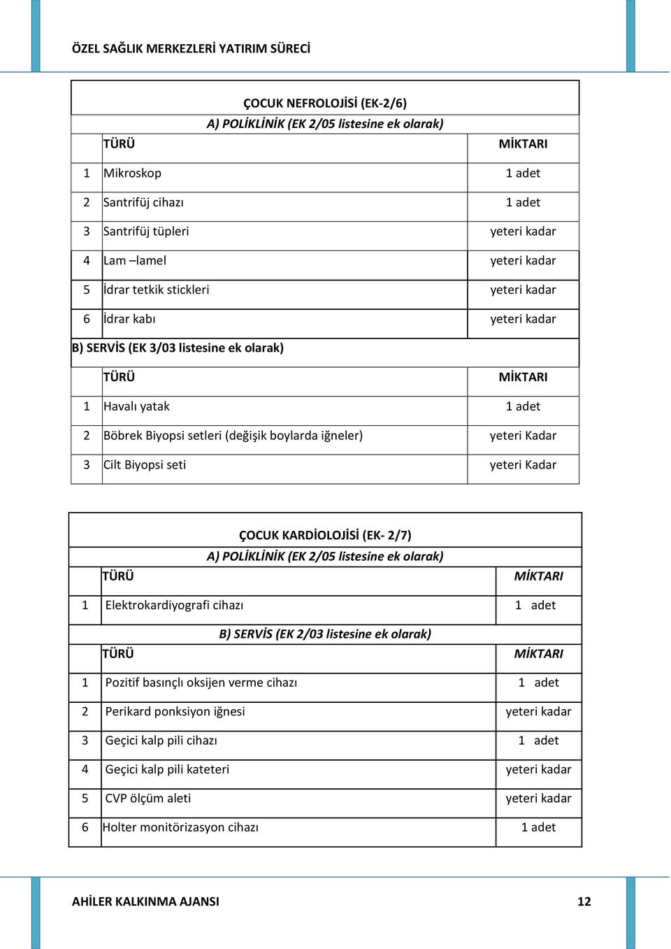 Kadar ÇOCUK KARDİOLOJİSİ (EK- 2/7) A) POLİKLİNİK (EK 2/05 listesine ek olarak) 1 Elektrokardiyografi cihazı B) SERVİS (EK 2/03 listesine ek olarak) 1 Pozitif basınçlı oksijen verme cihazı