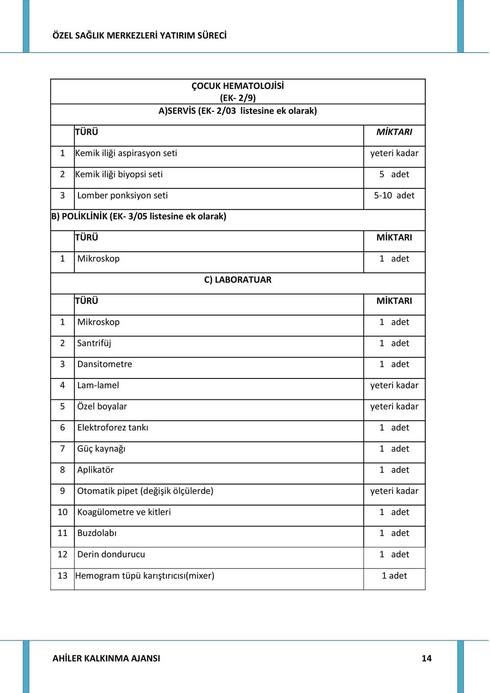 Dansitometre 4 Lam-lamel yeteri kadar 5 Özel boyalar yeteri kadar 6 Elektroforez tankı 7 Güç kaynağı 8 Aplikatör 9 Otomatik pipet (değişik