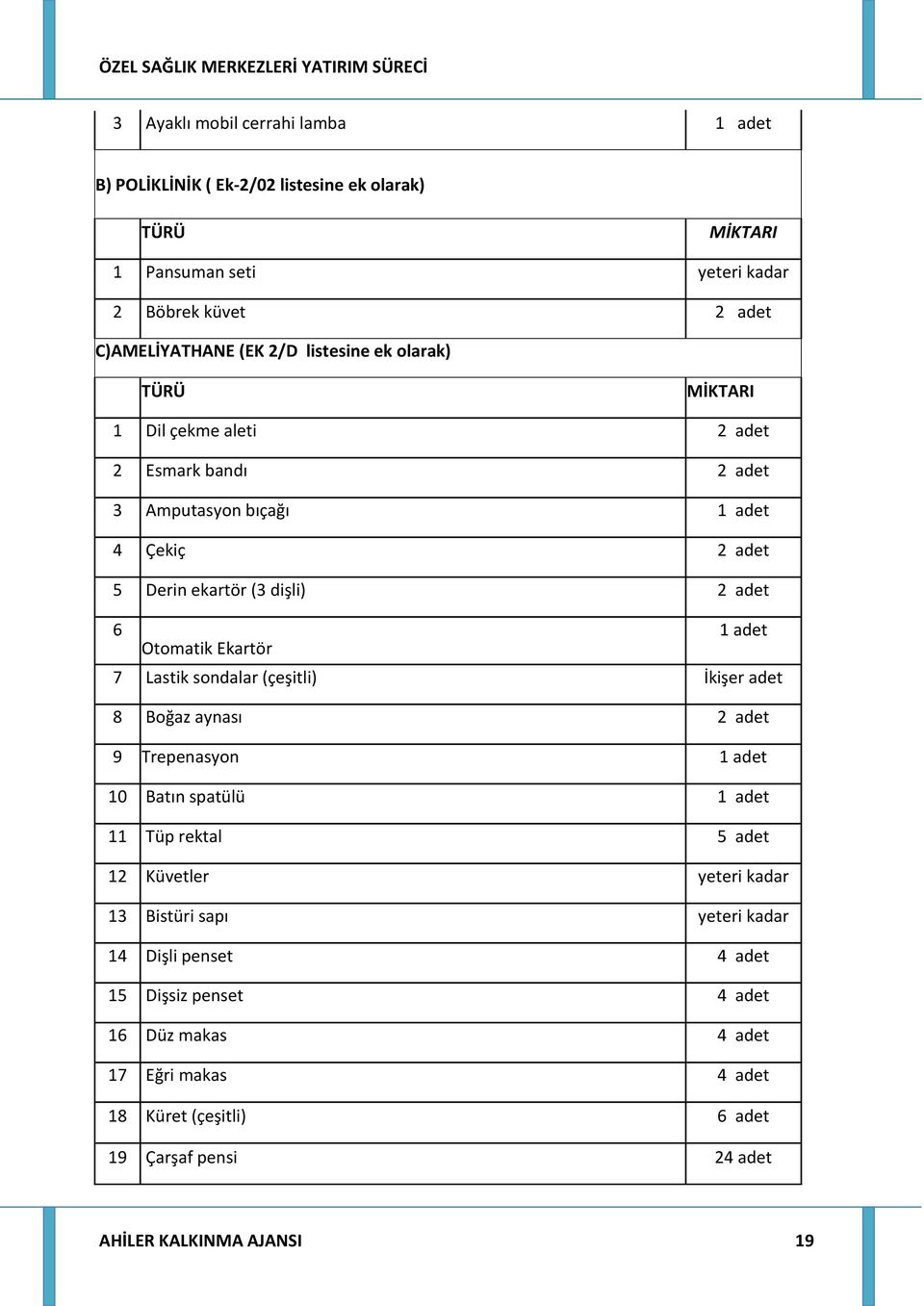 sondalar (çeşitli) İkişer adet 8 Boğaz aynası 2 adet 9 Trepenasyon 10 Batın spatülü 11 Tüp rektal 5 adet 12 Küvetler yeteri kadar 13 Bistüri sapı yeteri kadar