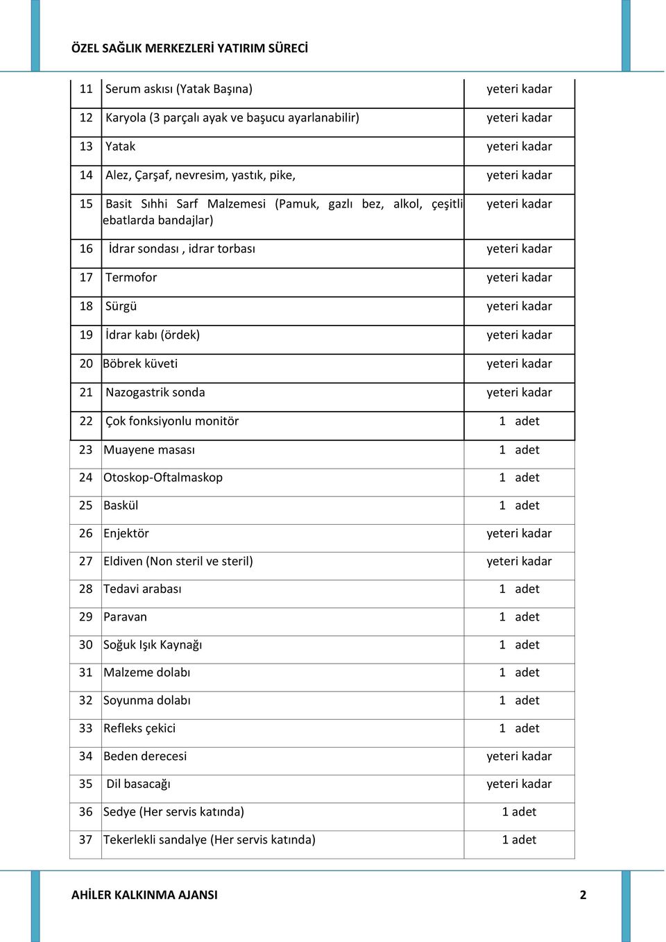 yeteri kadar 20 Böbrek küveti yeteri kadar 21 Nazogastrik sonda yeteri kadar 22 Çok fonksiyonlu monitör 23 Muayene masası 24 Otoskop-Oftalmaskop 25 Baskül 26 Enjektör yeteri kadar 27 Eldiven (Non