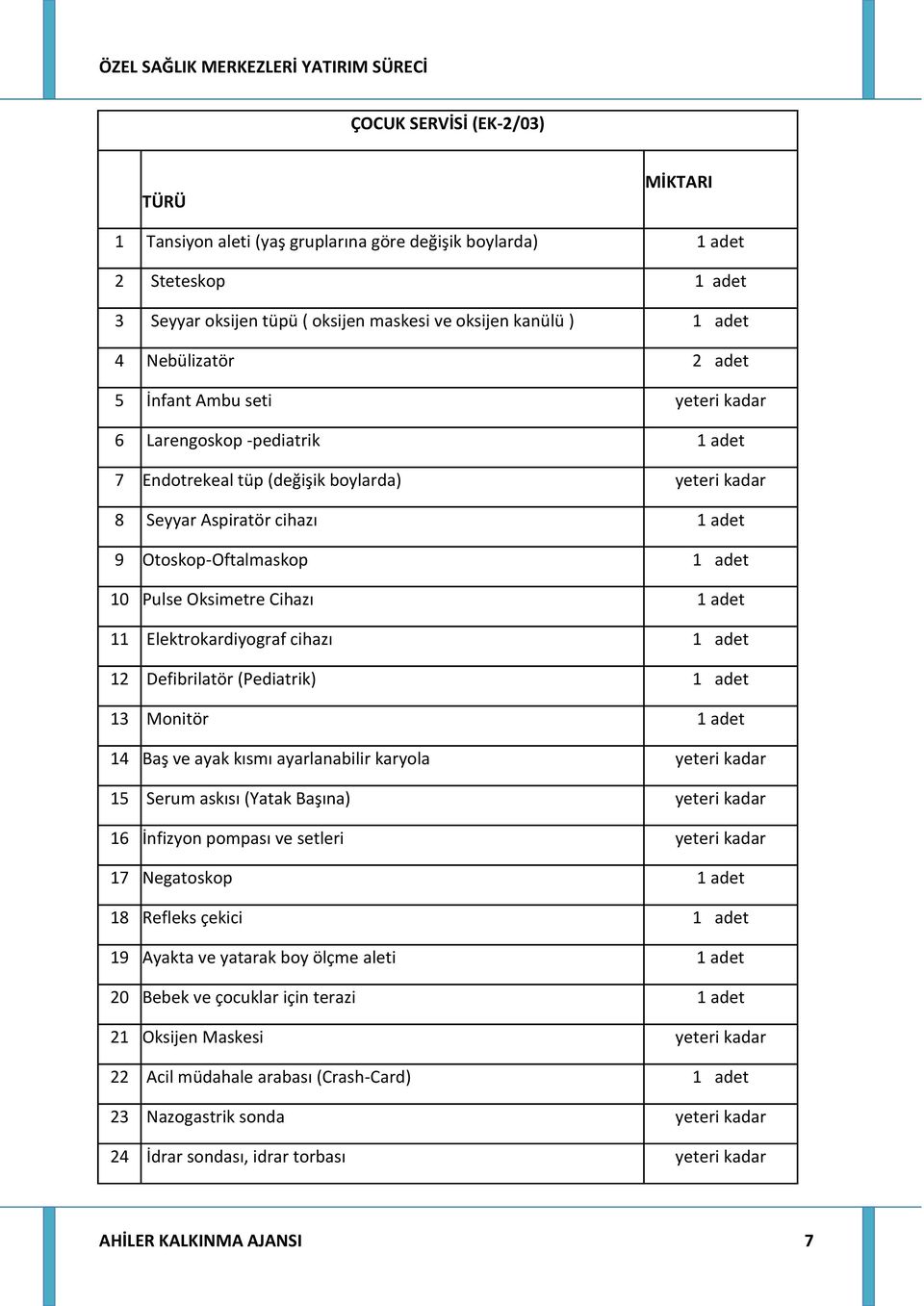 (Pediatrik) 13 Monitör 14 Baş ve ayak kısmı ayarlanabilir karyola yeteri kadar 15 Serum askısı (Yatak Başına) yeteri kadar 16 İnfizyon pompası ve setleri yeteri kadar 17 Negatoskop 18 Refleks çekici