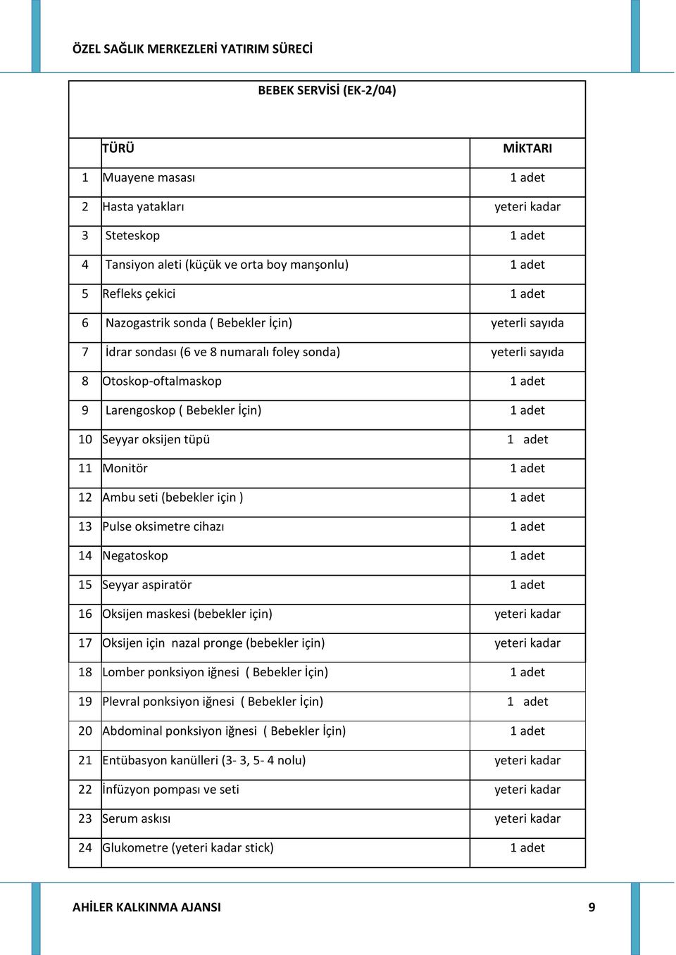 cihazı 14 Negatoskop 15 Seyyar aspiratör 16 Oksijen maskesi (bebekler için) yeteri kadar 17 Oksijen için nazal pronge (bebekler için) yeteri kadar 18 Lomber ponksiyon iğnesi ( Bebekler İçin) 19