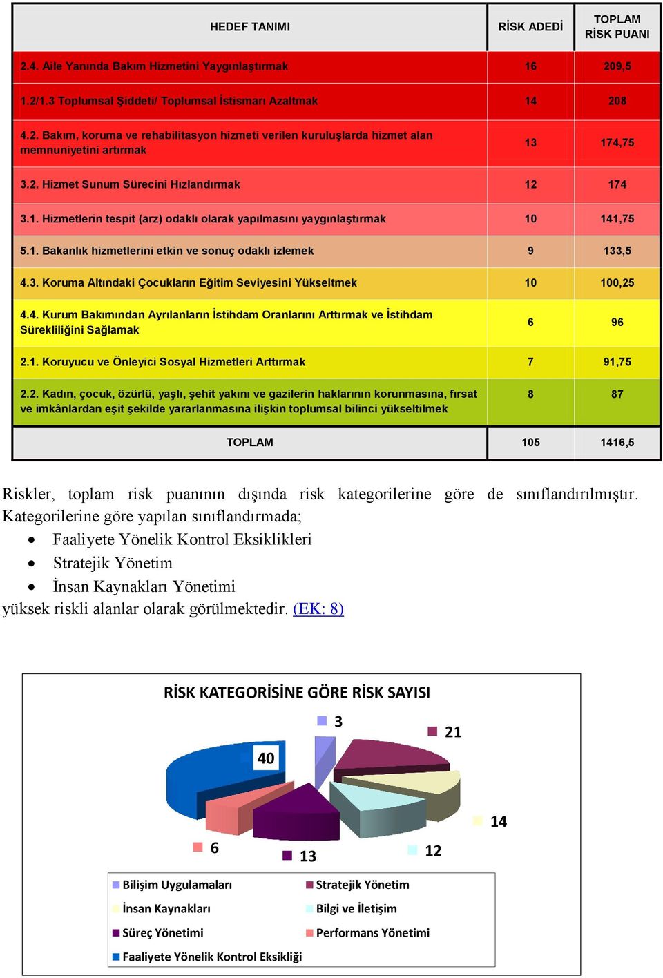 4. Kurum Bakımından Ayrılanların İstihdam Oranlarını Arttırmak ve İstihdam Sürekliliğini Sağlamak 6 96 2.