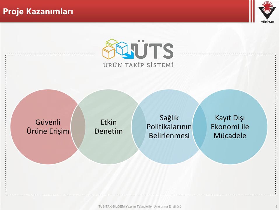 Belirlenmesi Kayıt Dışı Ekonomi ile