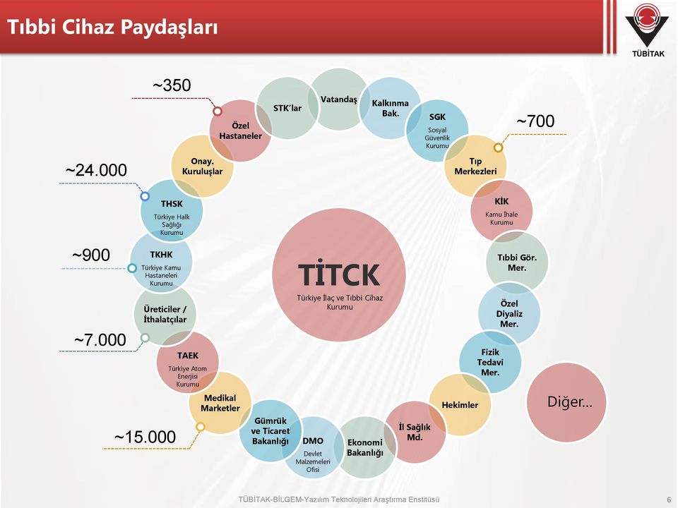 000 TKHK Türkiye Kamu Hastaneleri Kurumu Üreticiler / İthalatçılar ~15.