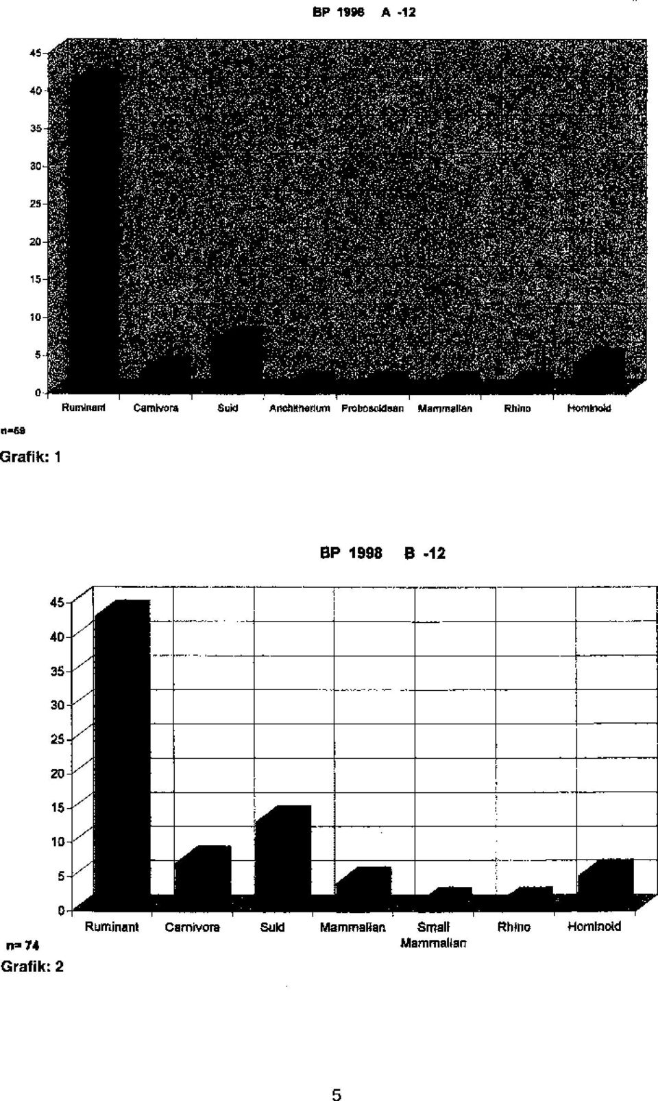 n=69 Grafik: 1 SP 1998 S.