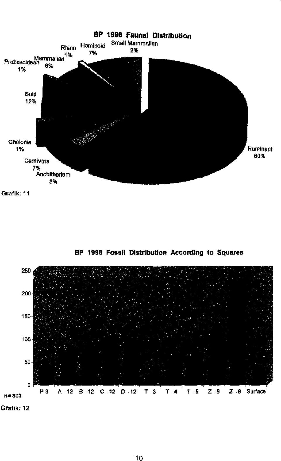 Anchitherium 3% BP 1998 Fossil Distribution Accordıng to Squares 250 200