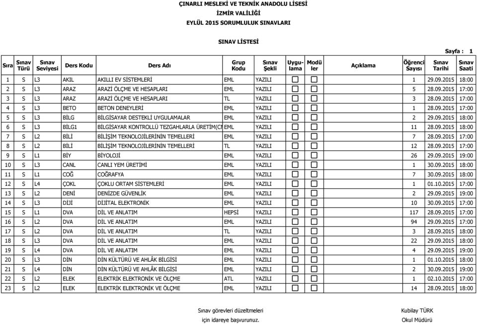 09.2015 17:00 8 S L2 BİLİ BİLİŞİM TEKNOLOJİLERİNİN TEMELLERİ TL YAZILI 12 28.09.2015 17:00 9 S L1 BİY BİYOLOJİ EML YAZILI 26 29.09.2015 19:00 10 S L3 CANL CANLI YEM ÜRETİMİ EML YAZILI 1 30.09.2015 18:00 11 S L1 COĞ COĞRAFYA EML YAZILI 7 30.