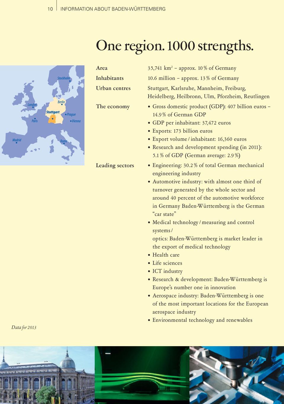 9 % of German GDP GDP per inhabitant: 37,472 euros Exports: 173 billion euros Export volume / inhabitant: 16,360 euros Research and development spending (in 2011): 5.1 % of GDP (German average: 2.