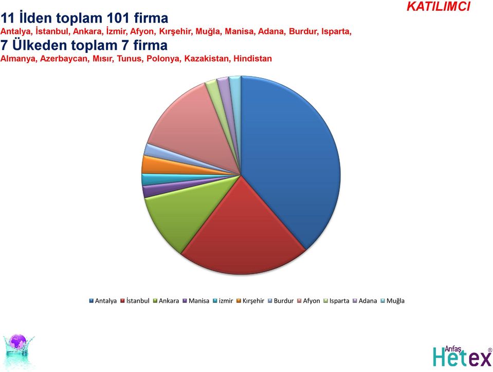 Almanya, Azerbaycan, Mısır, Tunus, Polonya, Kazakistan, Hindistan