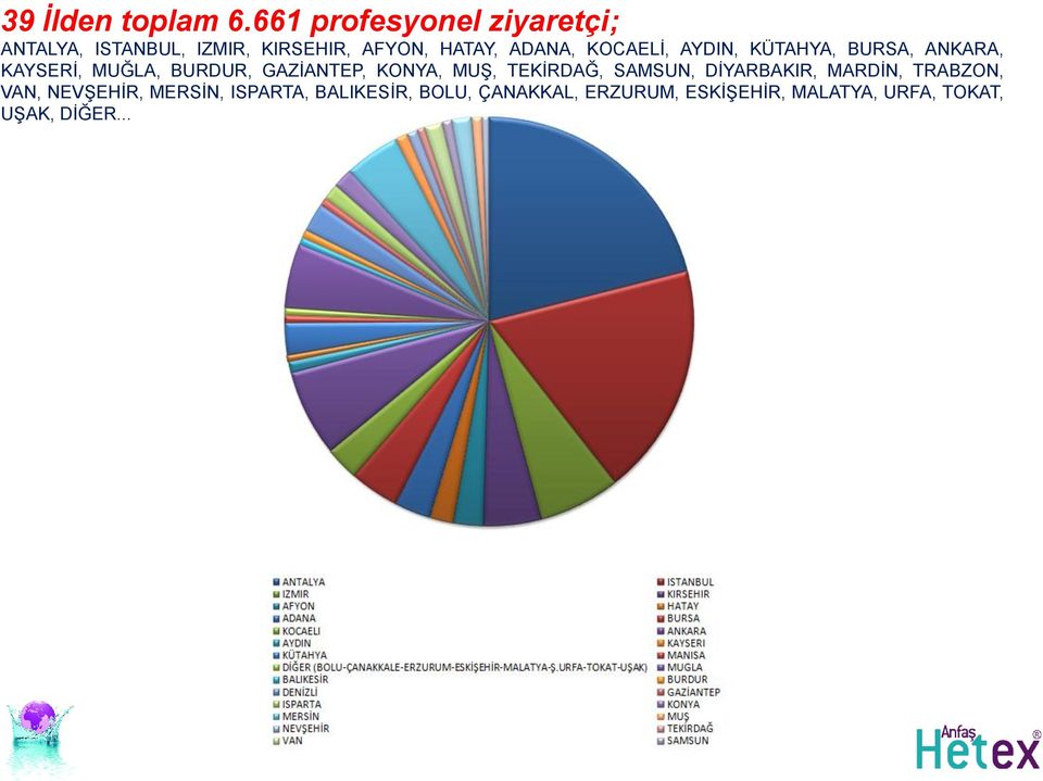 KOCAELİ, AYDIN, KÜTAHYA, BURSA, ANKARA, KAYSERİ, MUĞLA, BURDUR, GAZİANTEP, KONYA, MUŞ,