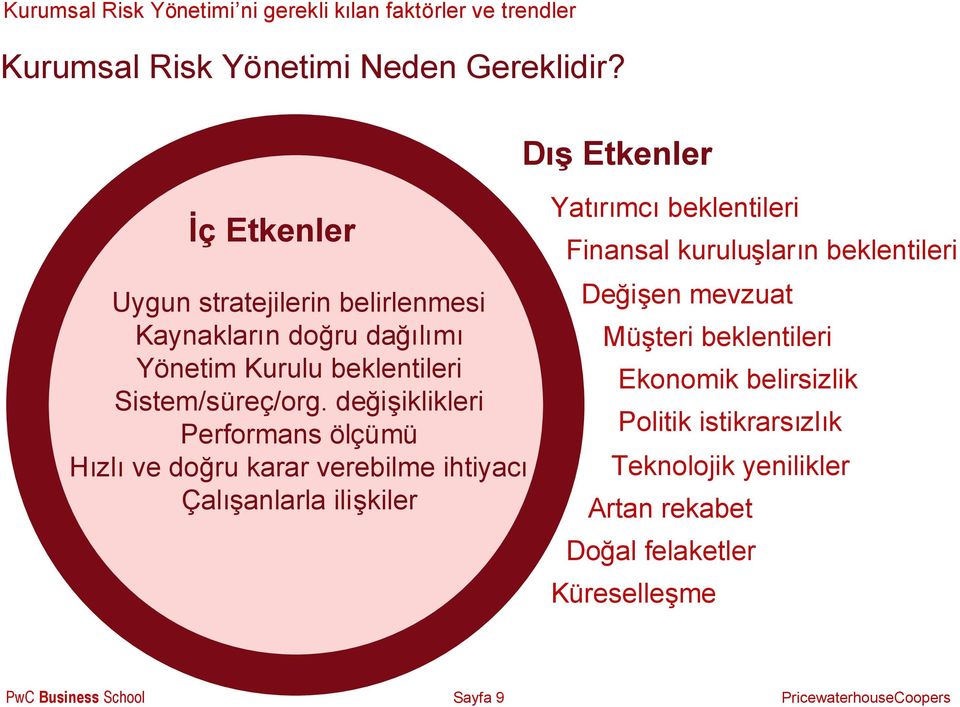 değişiklikleri Performans ölçümü Hızlıve doğru karar verebilme ihtiyacı Çalışanlarla ilişkiler DışEtkenler Yatırımcıbeklentileri