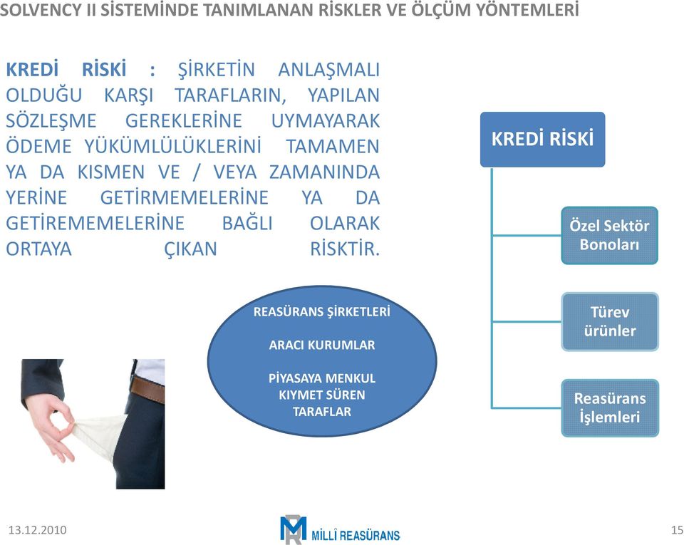 YERİNE GETİRMEMELERİNE YA DA GETİREMEMELERİNE BAĞLI OLARAK ORTAYA ÇIKAN RİSKTİR.