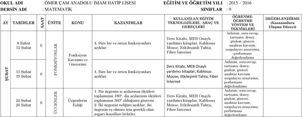 . Bire bir ve örten fonksiyonları açıklar. 1.