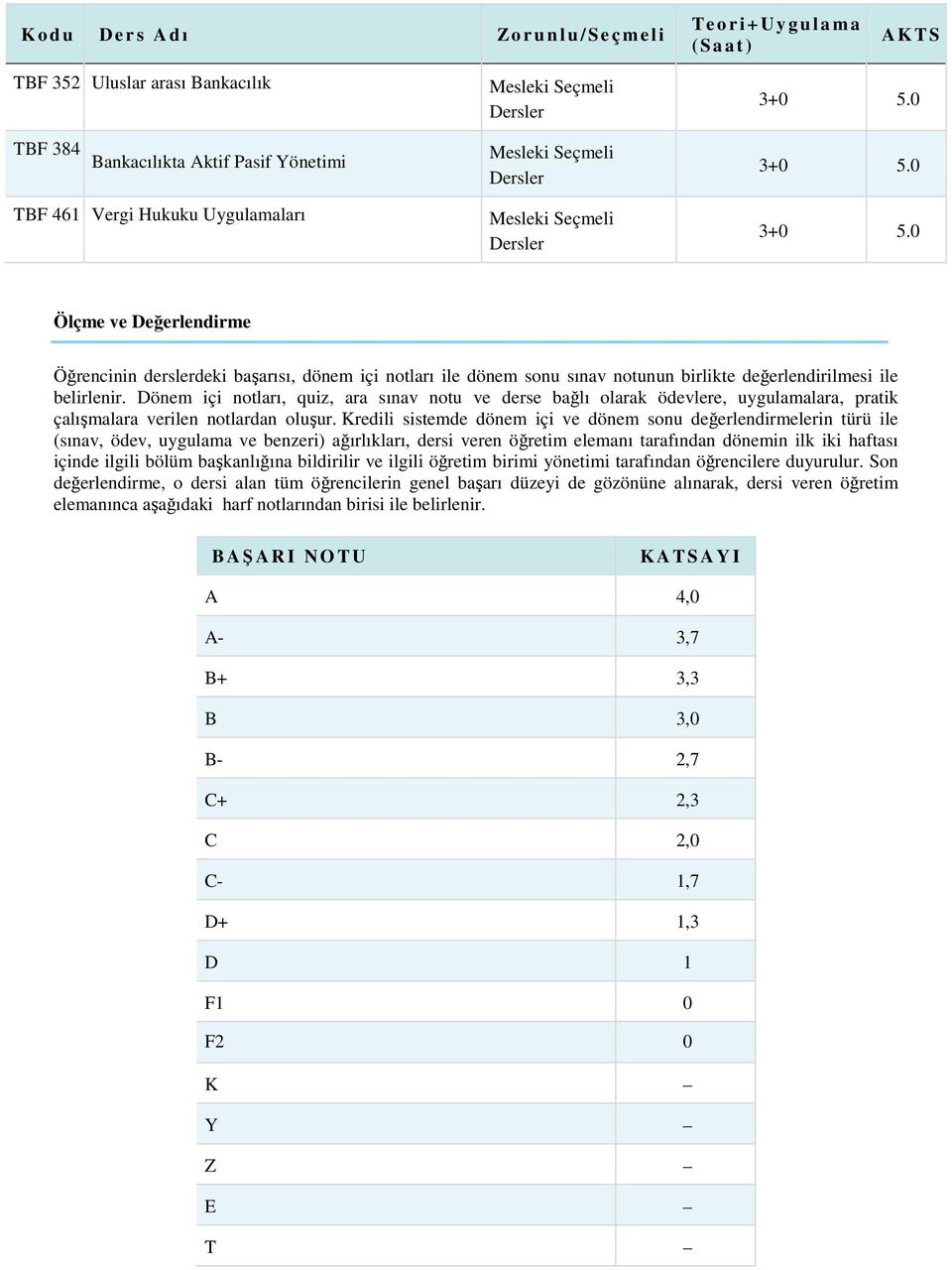 Dönem içi notları, quiz, ara sınav notu ve derse bağlı olarak ödevlere, uygulamalara, pratik çalışmalara verilen notlardan oluşur.