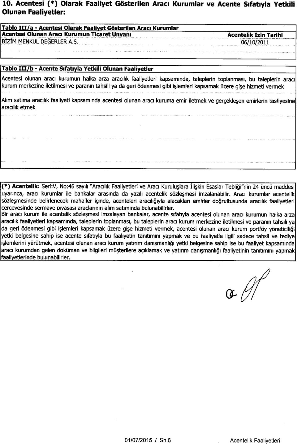 Acentelik Izin Tarihi 06/10/2011 Tablo III/ b - Acente Sifatiyla Yetkili Olunan Faaliyetler Acentesi olunan araci kurumun halka arza aracilik faaliyetleri kapsaminda, taleplerin toplanmasi, bu