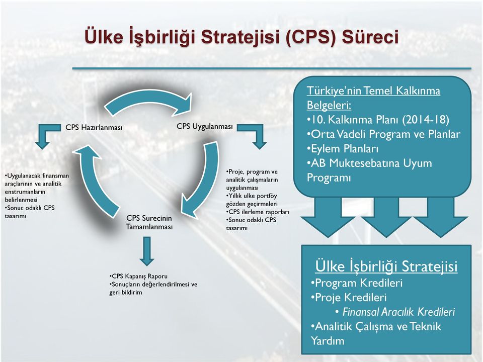 CPS tasarımı Türkiye nin Temel Kalkınma Belgeleri: 10.