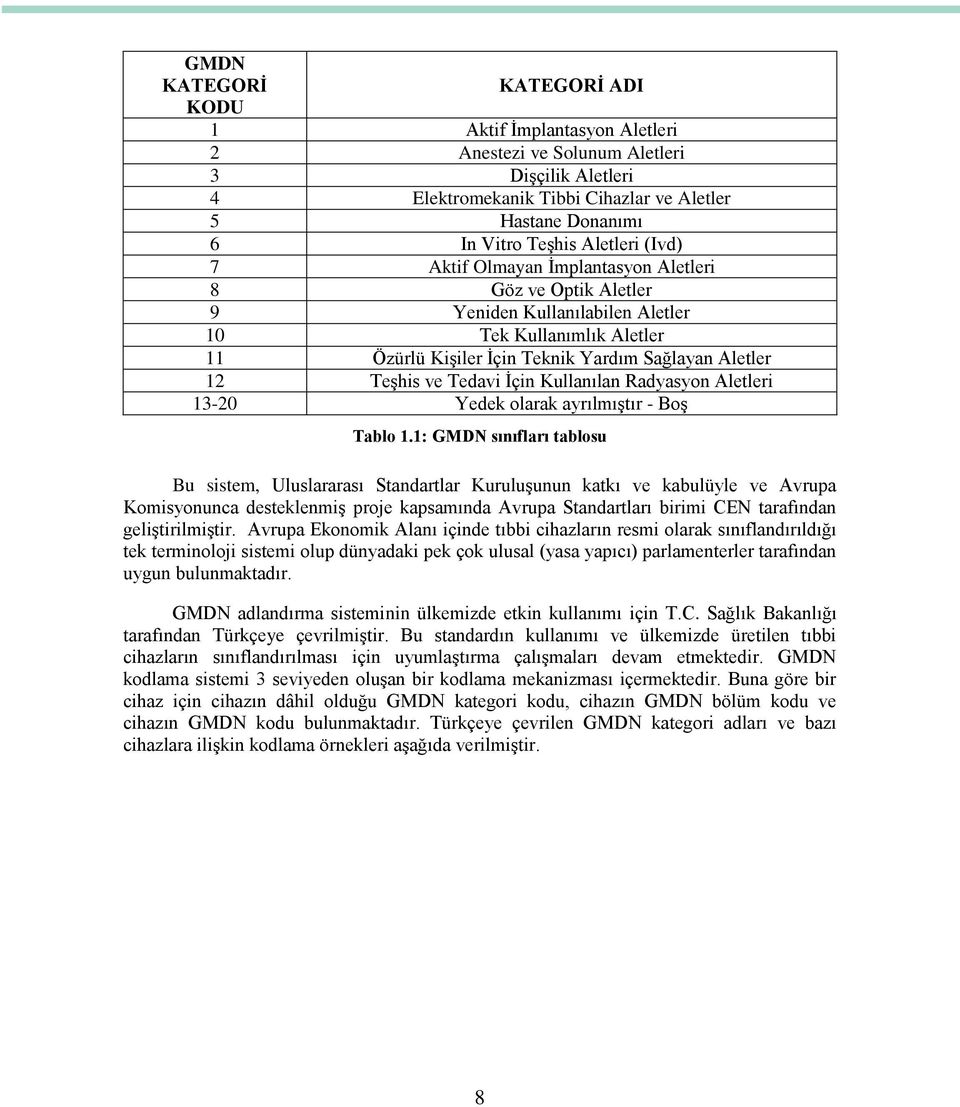 ve Tedavi Ġçin Kullanılan Radyasyon Aletleri 13-20 Yedek olarak ayrılmıģtır - BoĢ Tablo 1.