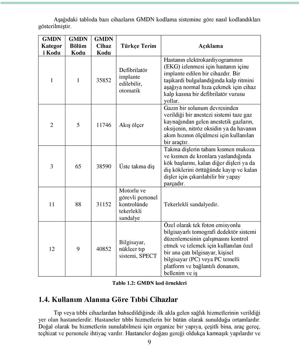 görevli personel kontrolünde tekerlekli sandalye Bilgisayar, nükleer tıp sistemi, SPECT Tablo 1.2: GMDN kod örnekleri 1.4.