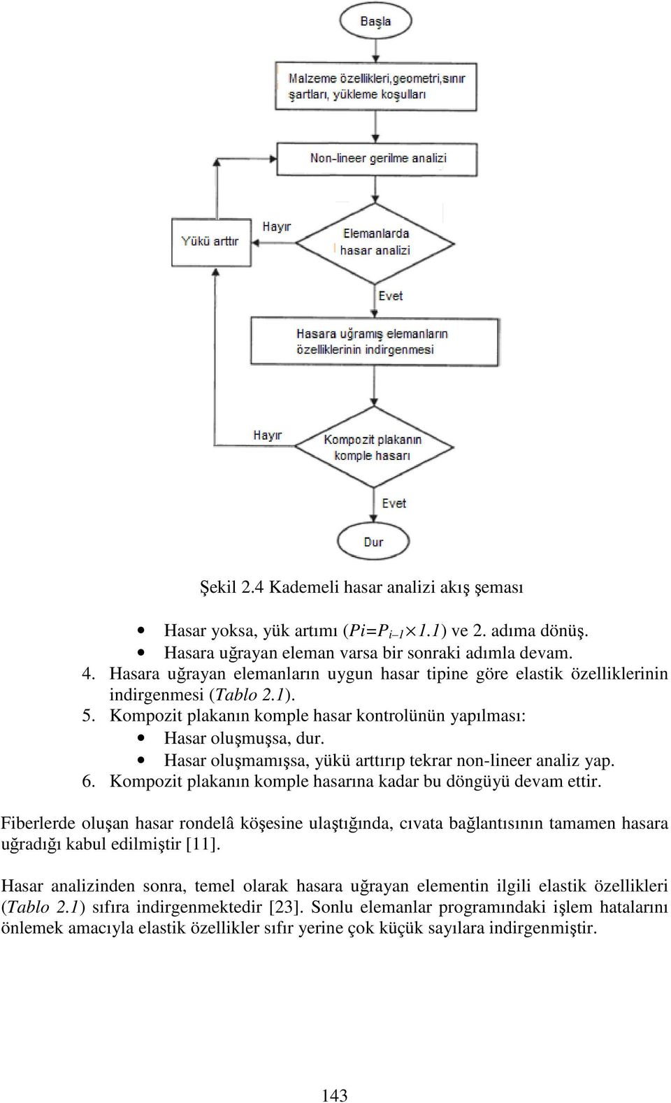 Hasar oluşmamışsa, yükü arttırıp tekrar non-lineer analiz yap. 6. Kompozit plakanın komple hasarına kadar bu döngüyü devam ettir.