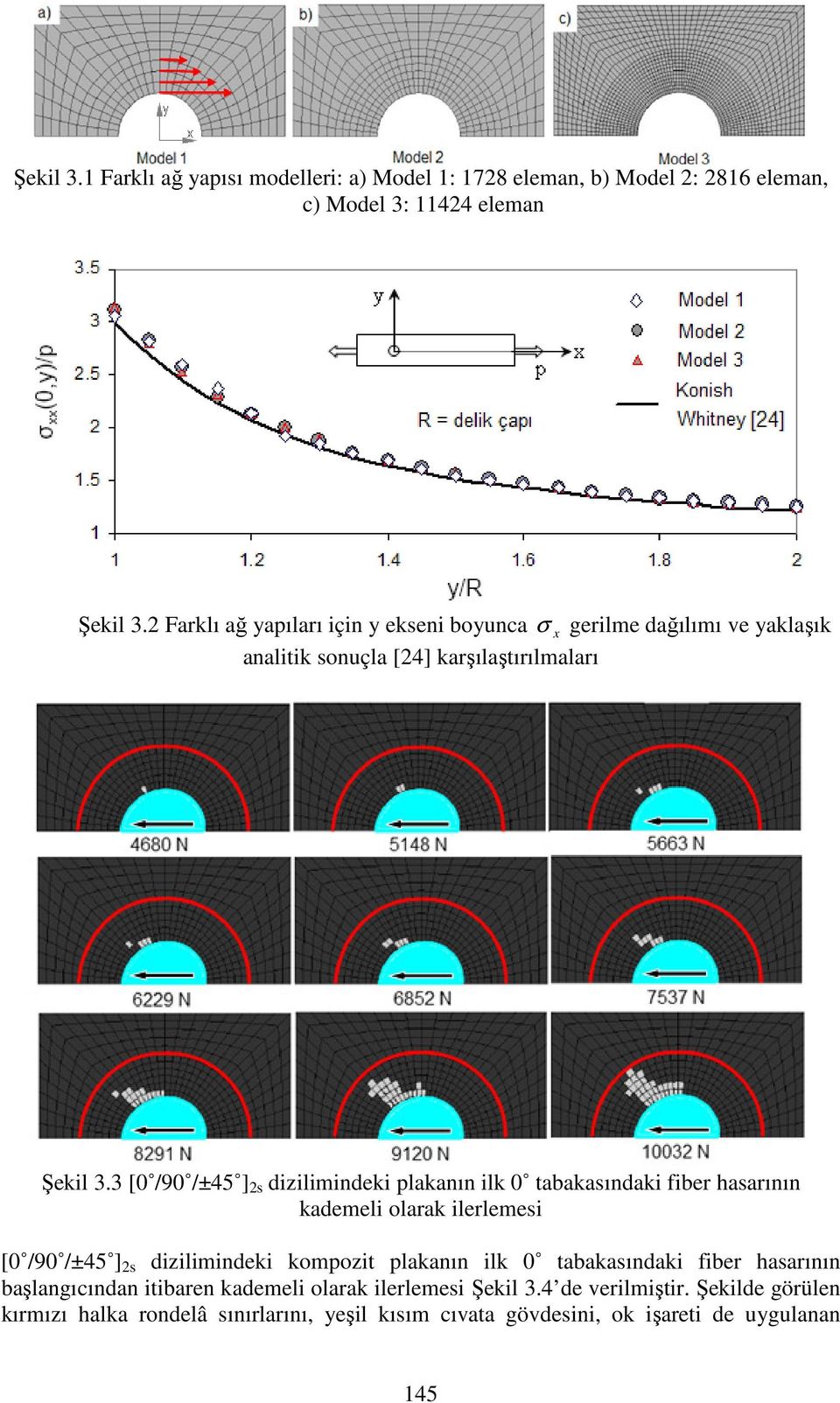 3 [0 /90 /±45 ] s dizilimindeki plakanın ilk 0 tabakasındaki fiber hasarının kademeli olarak ilerlemesi [0 /90 /±45 ] s dizilimindeki kompozit plakanın