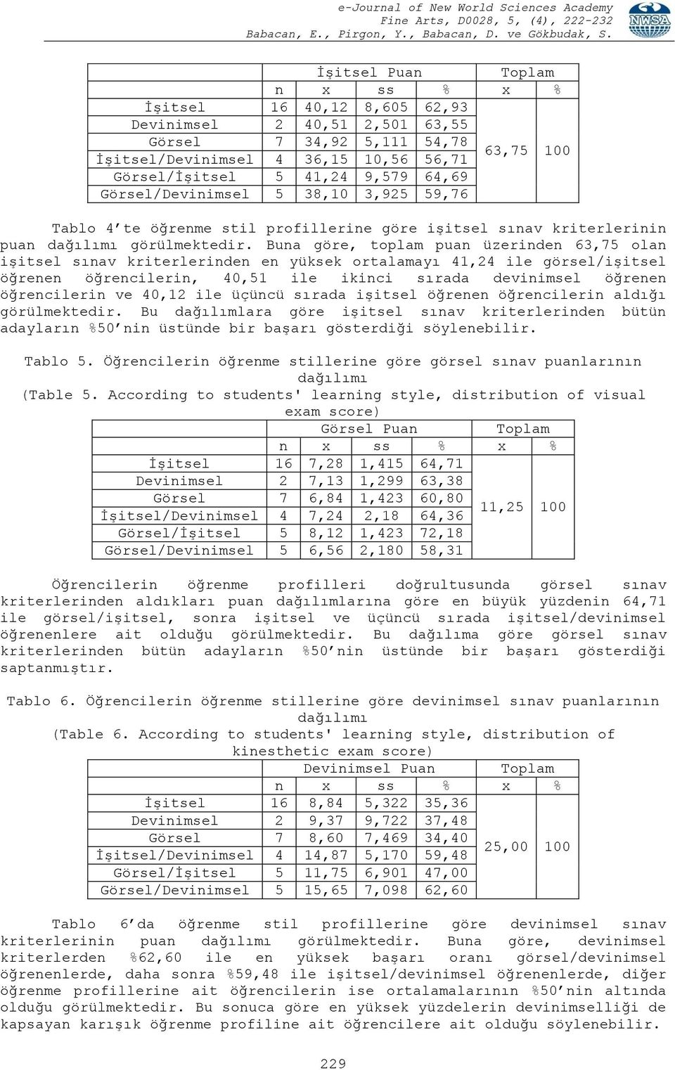 Buna göre, toplam puan üzerinden 63,75 olan işitsel sınav kriterlerinden en yüksek ortalamayı 41,24 ile görsel/işitsel öğrenen öğrencilerin, 40,51 ile ikinci sırada devinimsel öğrenen öğrencilerin ve