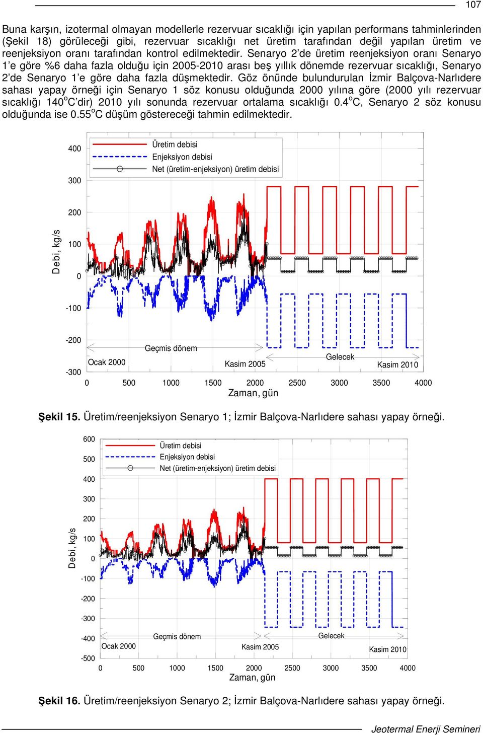 Senaryo 2 de üretim reenjeksiyon oranı Senaryo 1 e göre %6 daha fazla olduu için 2005-2010 arası be yıllık dönemde rezervuar sıcaklıı, Senaryo 2 de Senaryo 1 e göre daha fazla dümektedir.