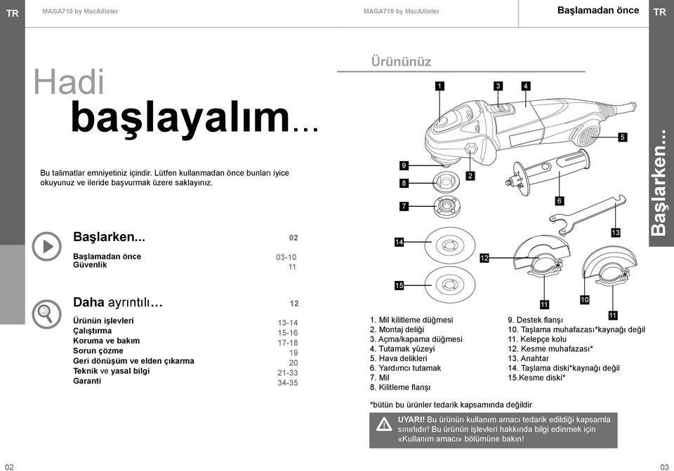 20 21-33 34-35 1. Mil kilitleme düğmesi 2. Montaj deliği 3. Açma/kapama düğmesi 4. Tutamak yüzeyi 5. Hava delikleri 6. Yardımcı tutamak 7. Mil 8. Kilitleme flanşı 11 10 11 9. Destek flanşı 10.