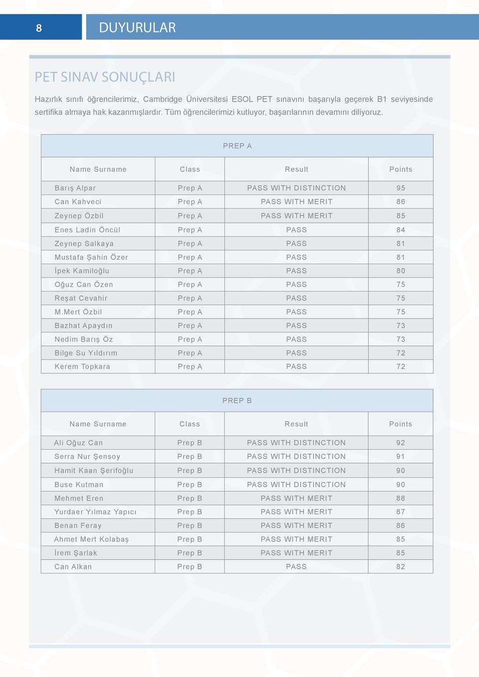 PREP A Name Surname Class Result Points Barış Alpar Prep A PASS WITH DISTINCTION 95 Can Kahveci Prep A PASS WITH MERIT 86 Zeynep Özbil Prep A PASS WITH MERIT 85 Enes Ladin Öncül Prep A PASS 84 Zeynep